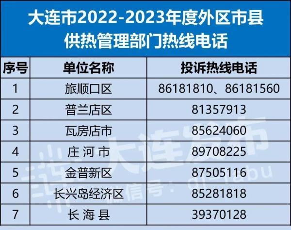 大连2020年暖气停气时间哪天?大连多少号停气-图2 大连2020年暖气停气时间哪天?大连多少号停气-图2