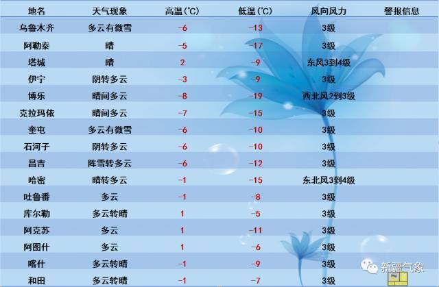 奎屯最热是几月份?新疆奎屯现在气温是多少-图3 奎屯最热是几月份?新疆奎屯现在气温是多少-图3