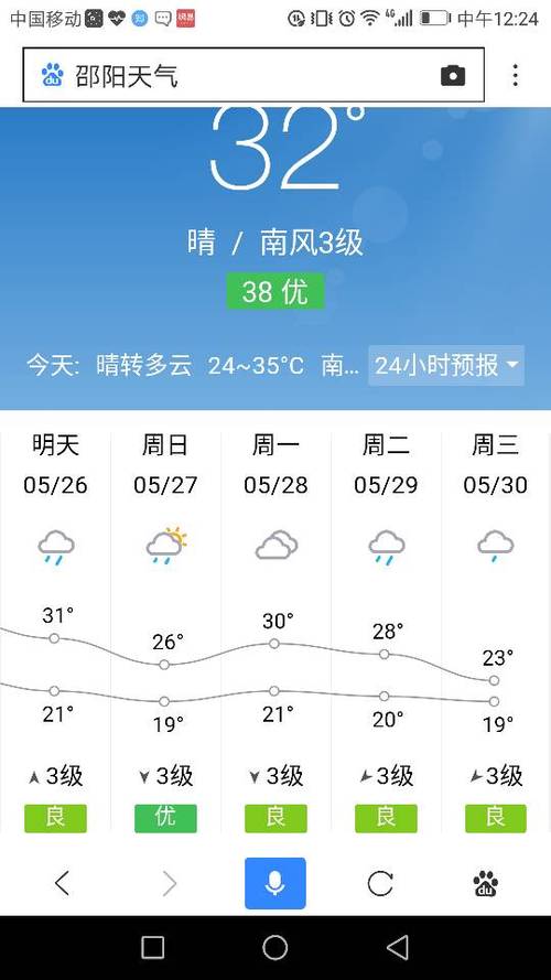 邵阳天气为什么这么热?邵阳今天多少温度-图1 邵阳天气为什么这么热?邵阳今天多少温度-图1