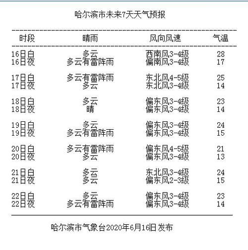 今天哈尔滨机场会受天气影响吗?哈尔滨今天天气是多少度-图1 今天哈尔滨机场会受天气影响吗?哈尔滨今天天气是多少度-图1
