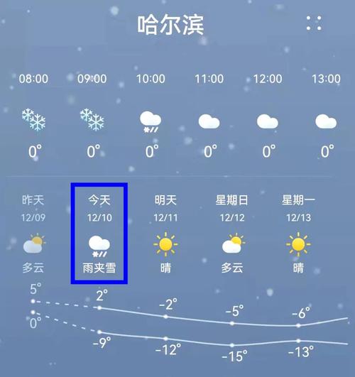 今天哈尔滨机场会受天气影响吗?哈尔滨今天天气是多少度-图2 今天哈尔滨机场会受天气影响吗?哈尔滨今天天气是多少度-图2