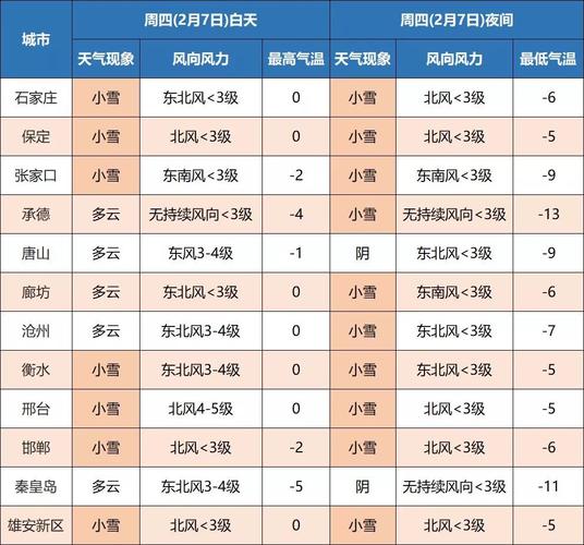 张家口冬天冷吗?张家口冬天气温多少度-图1 张家口冬天冷吗?张家口冬天气温多少度-图1