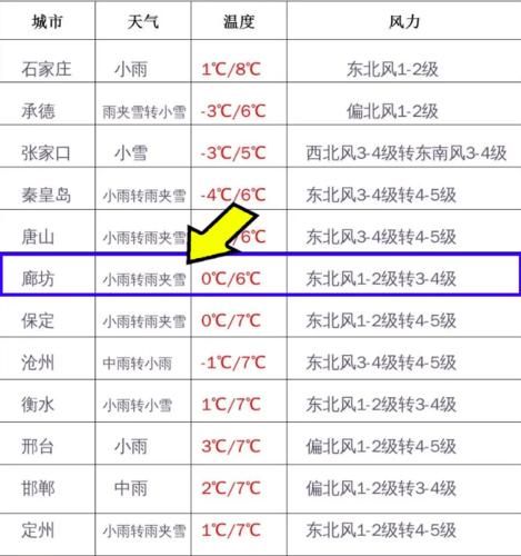 张家口冬天冷吗?张家口冬天气温多少度-图2 张家口冬天冷吗?张家口冬天气温多少度-图2