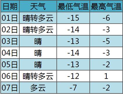 张家口冬天冷吗?张家口冬天气温多少度-图3 张家口冬天冷吗?张家口冬天气温多少度-图3