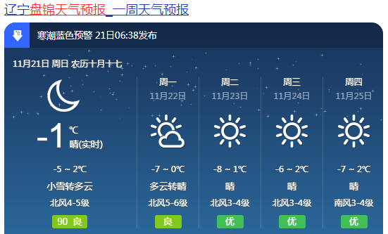 盘锦夏季温度?盘锦今天气温多少度-图2 盘锦夏季温度?盘锦今天气温多少度-图2
