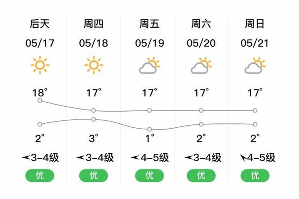 盘锦夏季温度?盘锦今天气温多少度-图3 盘锦夏季温度?盘锦今天气温多少度-图3