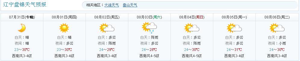 盘锦气候特点？盘锦今天气温是多少-图1