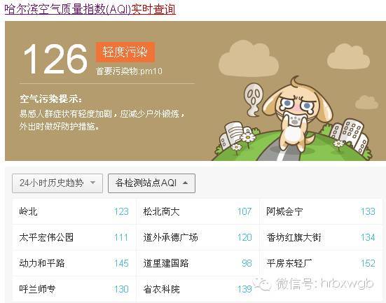 今天空气中的臭味哪里来的?今天今天雾霾多少度-图1 今天空气中的臭味哪里来的?今天今天雾霾多少度-图1