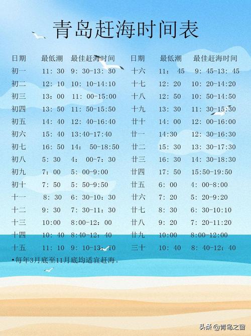 青岛五一赶海时间?青岛五月份多少度-图3 青岛五一赶海时间?青岛五月份多少度-图3