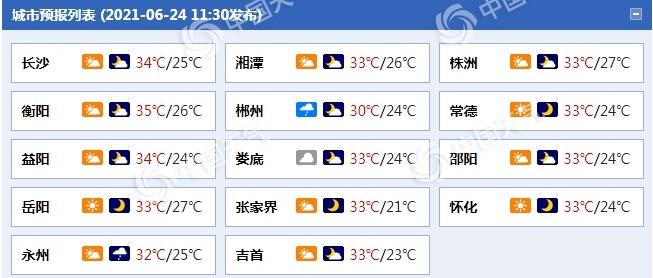 邵阳夏天最热多少度?今天邵阳温度是多少-图1 邵阳夏天最热多少度?今天邵阳温度是多少-图1
