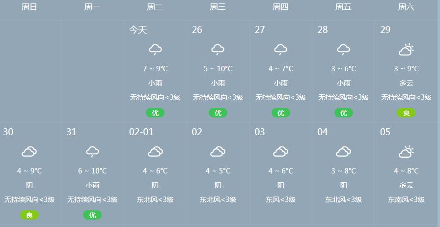 2022年四川省春节期间气温如何?今天遂宁多少度-图3 2022年四川省春节期间气温如何?今天遂宁多少度-图3