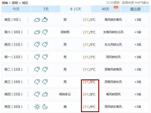 邵阳夏天最热多少度?今天邵阳温度是多少钱-图2 邵阳夏天最热多少度?今天邵阳温度是多少钱-图2