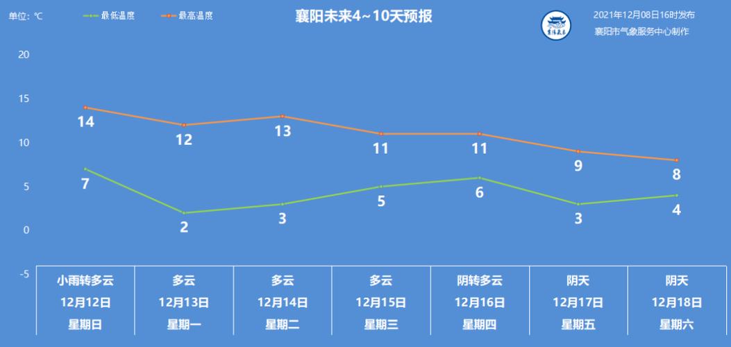 襄阳气候特点?随州冬天多少度-图1 襄阳气候特点?随州冬天多少度-图1