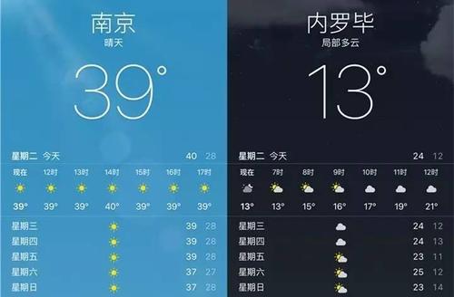 南京夏天热几个月?南京夏天的温度是多少-图2 南京夏天热几个月?南京夏天的温度是多少-图2