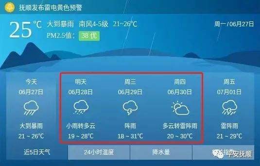 抚顺今天至未来一周的天气预报?明天抚顺气温多少度-图2 抚顺今天至未来一周的天气预报?明天抚顺气温多少度-图2