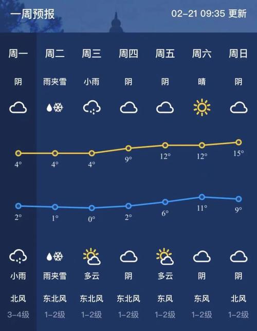 新余市年均温度?18号新余天气多少度-图2 新余市年均温度?18号新余天气多少度-图2