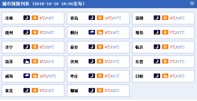 2020年山东最冷泰安多少度?明天泰安的气温是多少-图1 2020年山东最冷泰安多少度?明天泰安的气温是多少-图1