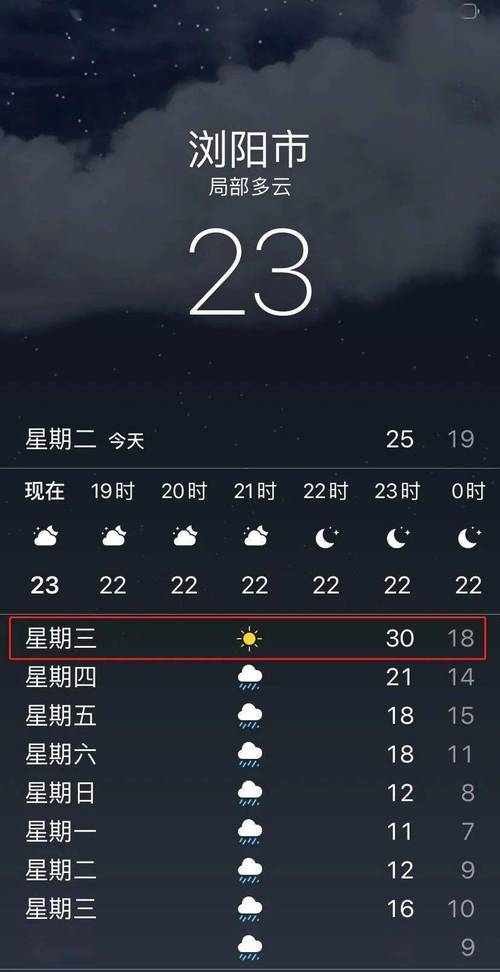 三月中旬天气暖和了吗?三月二十号的天气长沙多少度-图1 三月中旬天气暖和了吗?三月二十号的天气长沙多少度-图1