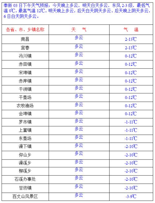 三月中旬天气暖和了吗?三月二十号的天气长沙多少度-图3 三月中旬天气暖和了吗?三月二十号的天气长沙多少度-图3
