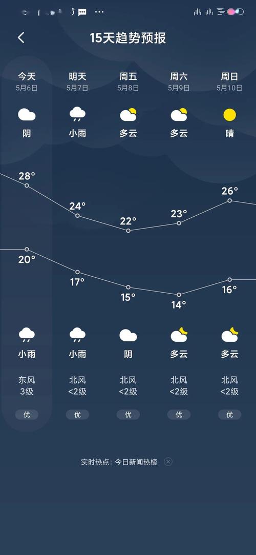 Singapore最常见的天气?新加坡三月天气多少度-图3 Singapore最常见的天气?新加坡三月天气多少度-图3