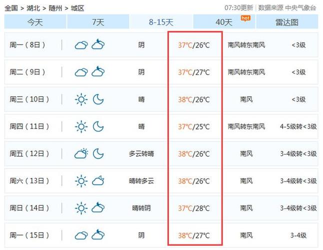 湖北随州的气候特点是什么类型?随州天气多少度-图1 湖北随州的气候特点是什么类型?随州天气多少度-图1