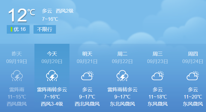 昨天北京终于下雨了,请问一下谁知到北京多少天没降雨了?降雨量是多少啊?北京今冬多少天无雨雪-图2 昨天北京终于下雨了,请问一下谁知到北京多少天没降雨了?降雨量是多少啊?北京今冬多少天无雨雪-图2