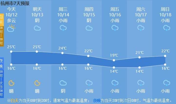 昨天北京终于下雨了,请问一下谁知到北京多少天没降雨了?降雨量是多少啊?北京今冬多少天无雨雪-图1 昨天北京终于下雨了,请问一下谁知到北京多少天没降雨了?降雨量是多少啊?北京今冬多少天无雨雪-图1