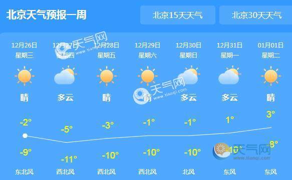 北京2021年12月天气?北京无雨雪多少天-图2 北京2021年12月天气?北京无雨雪多少天-图2