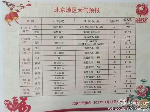 北京2021年12月天气?北京无雨雪多少天-图3 北京2021年12月天气?北京无雨雪多少天-图3