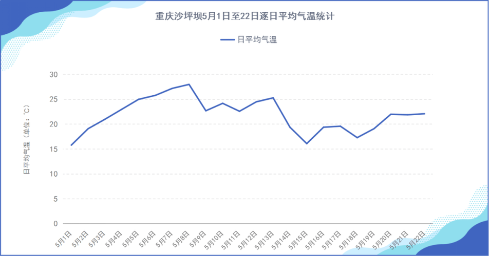 重庆地区温度排行?沙坪坝今日气温多少度-图3 重庆地区温度排行?沙坪坝今日气温多少度-图3
