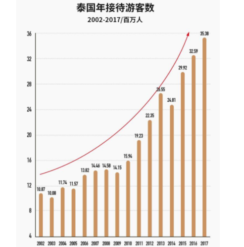 泰国消费标准?曼谷7月份多少度-图2 泰国消费标准?曼谷7月份多少度-图2