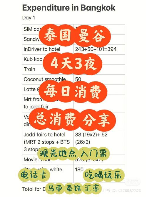 泰国消费标准?曼谷7月份多少度-图1 泰国消费标准?曼谷7月份多少度-图1