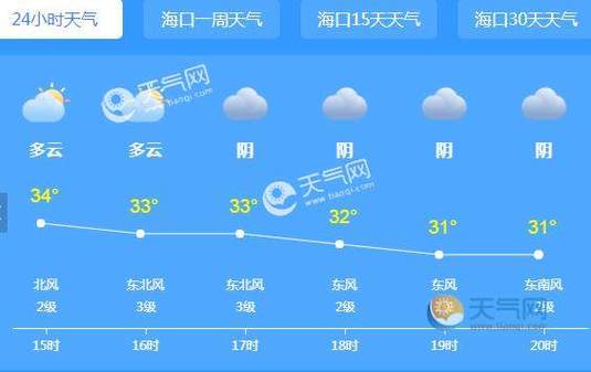 海口天气有40度的吗?海口今天天气多少度-图1 海口天气有40度的吗?海口今天天气多少度-图1