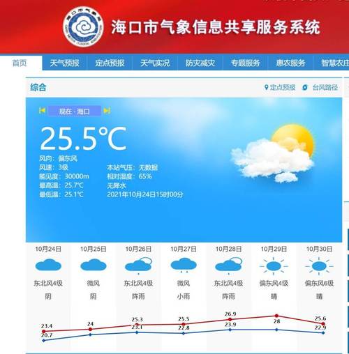 海口天气有40度的吗?海口今天天气多少度-图2 海口天气有40度的吗?海口今天天气多少度-图2