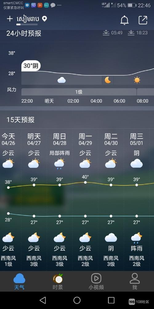 柬埔寨每个月气温多少度?柬埔寨气温多少度-图3 柬埔寨每个月气温多少度?柬埔寨气温多少度-图3