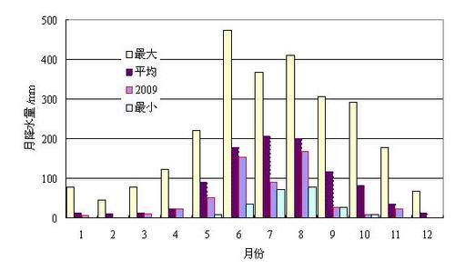 云南省年平均气温和降水量分别是多少?昆明年降水量多少-图3 云南省年平均气温和降水量分别是多少?昆明年降水量多少-图3