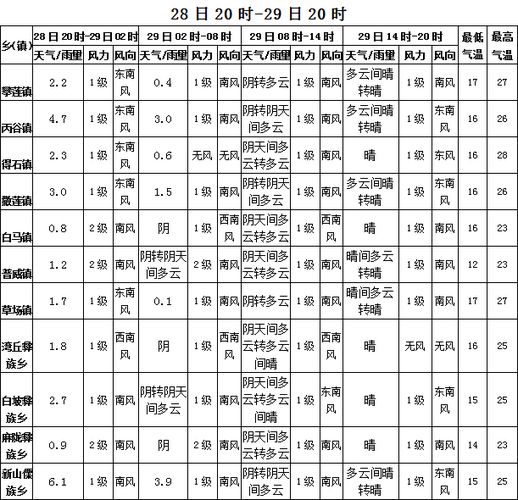 米易过冬最佳时间?四川省米易县气温多少-图1 米易过冬最佳时间?四川省米易县气温多少-图1
