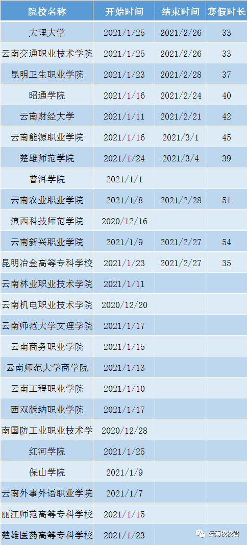 云南高校2021放假时间?6月份昆明多少都-图1 云南高校2021放假时间?6月份昆明多少都-图1
