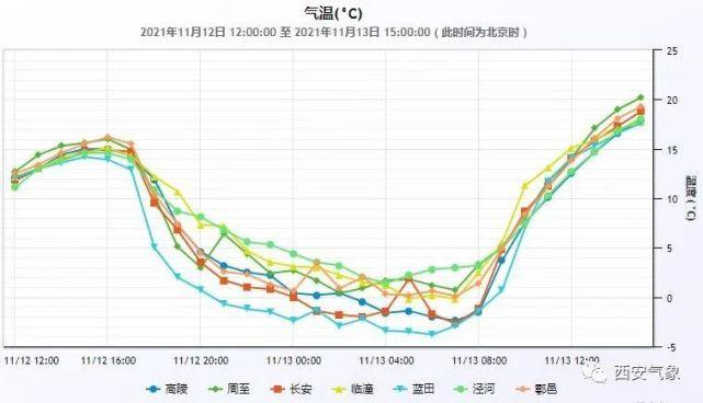 2021年一月到六月的温度和湿度是多少?今年六月中旬气温多少-图2 2021年一月到六月的温度和湿度是多少?今年六月中旬气温多少-图2