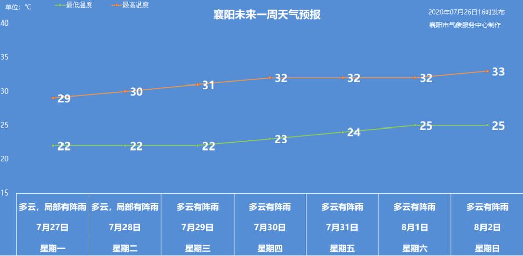 襄阳最好天气几月?襄阳近日气温多少度-图3 襄阳最好天气几月?襄阳近日气温多少度-图3