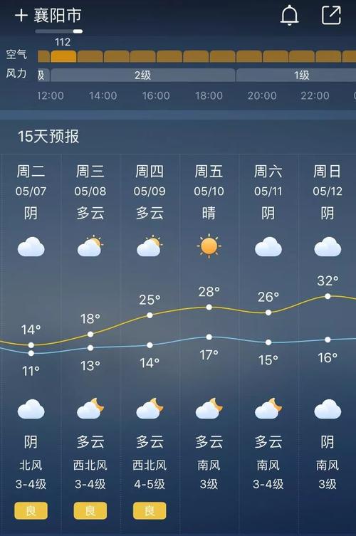 襄阳最好天气几月?襄阳近日气温多少度-图2 襄阳最好天气几月?襄阳近日气温多少度-图2