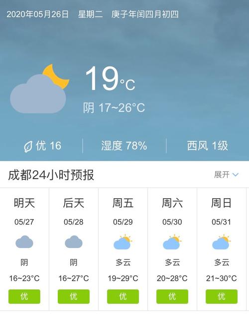 2021年4月24日成都的天气温度是多少度?4月四川温度是多少-图2 2021年4月24日成都的天气温度是多少度?4月四川温度是多少-图2
