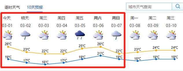2020年深圳温度最低多少?4月1日深圳温度多少-图3 2020年深圳温度最低多少?4月1日深圳温度多少-图3