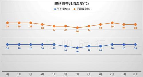 七八月份大概几度?8月正常温度多少正常-图1 七八月份大概几度?8月正常温度多少正常-图1