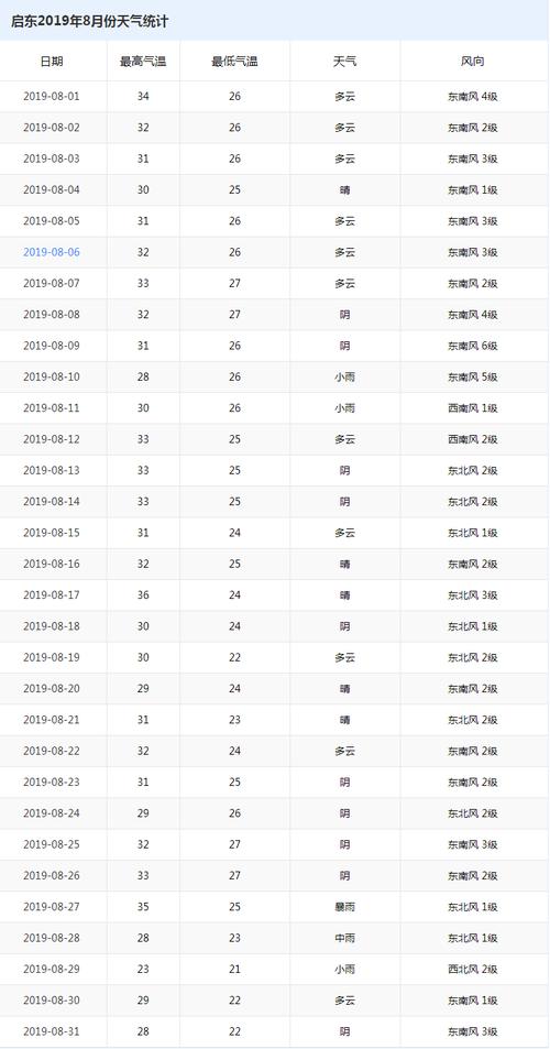 七八月份大概几度?8月正常温度多少正常-图2 七八月份大概几度?8月正常温度多少正常-图2