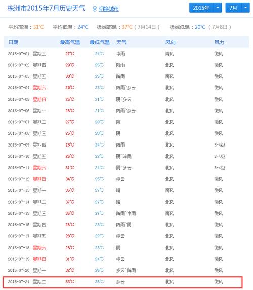 七八月份大概几度?8月正常温度多少正常-图3 七八月份大概几度?8月正常温度多少正常-图3