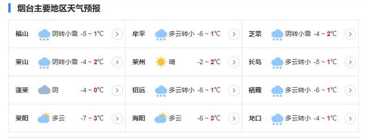 21年6月23日烟台下雨吗?烟台6月初的天气是多少度-图2 21年6月23日烟台下雨吗?烟台6月初的天气是多少度-图2