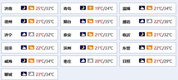 21年6月23日烟台下雨吗?烟台6月初的天气是多少度-图3 21年6月23日烟台下雨吗?烟台6月初的天气是多少度-图3
