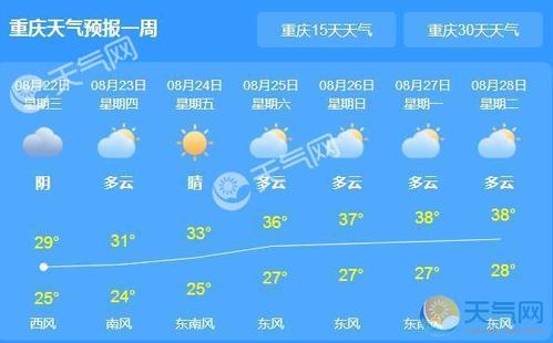 重庆天气的气候?重庆的8月底天气一般多少度-图3 重庆天气的气候?重庆的8月底天气一般多少度-图3