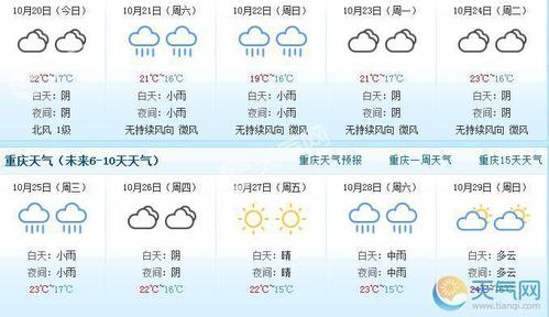 重庆天气的气候?重庆的8月底天气一般多少度-图2 重庆天气的气候?重庆的8月底天气一般多少度-图2